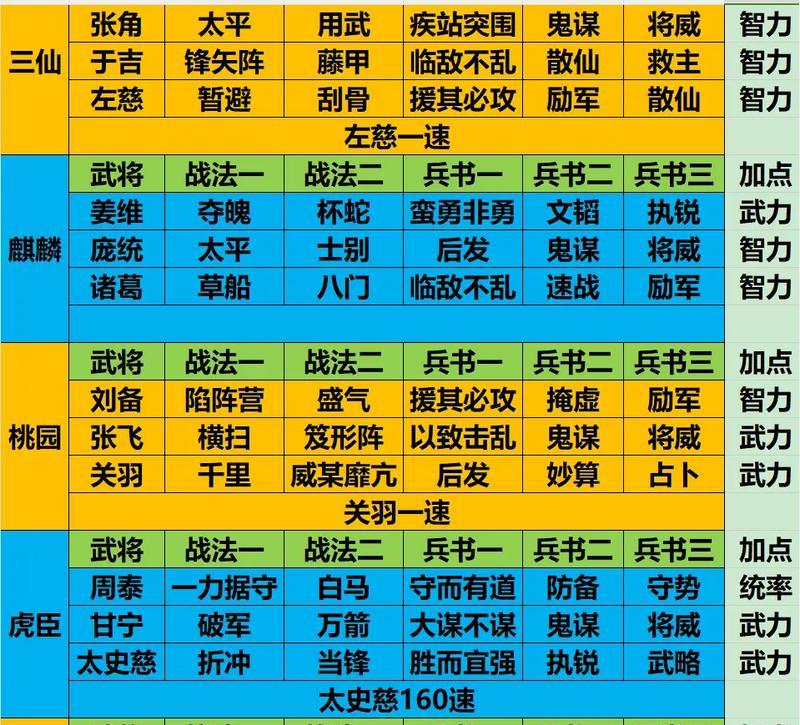 三国杀名将零氪玩家如何选择阵容？
