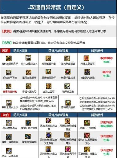 剑魂出血触发战神项链的条件是什么？如何操作？