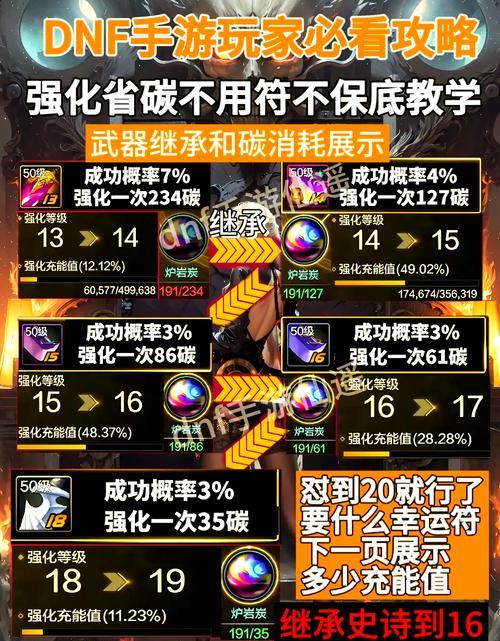 dnf怎么免费提升战力？提升战力的有效方法有哪些？