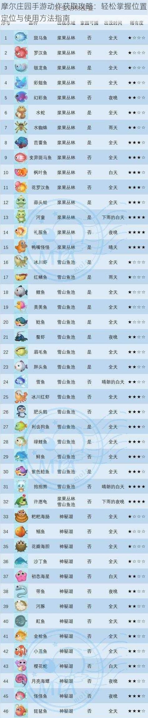 摩尔庄园手游愚摩草获取方法？有什么用途？