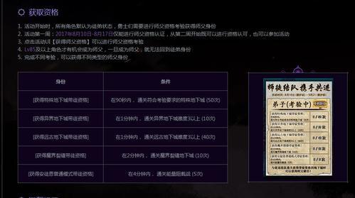 DNF游戏中如何建立师徒关系？师徒系统有哪些好处？