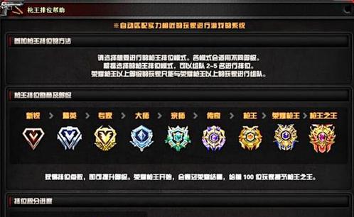 手游cf的最早最高段位是什么？如何达到最高段位？