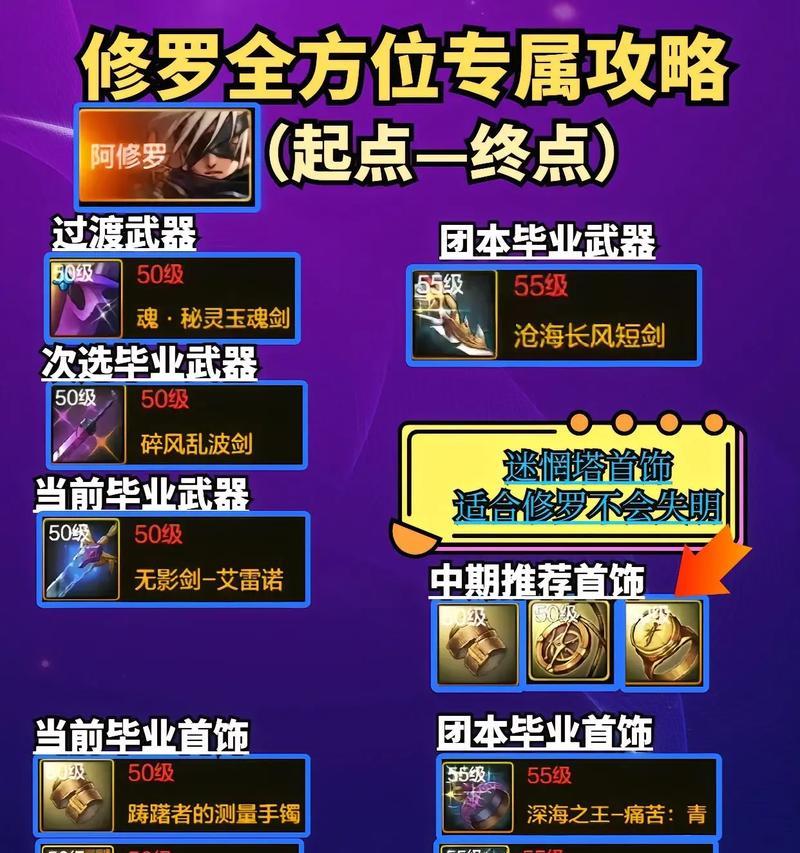 地下城40级武器领取方法是什么？如何领取？