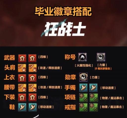DNF徽章合成方法是什么？合成成功的几率高吗？