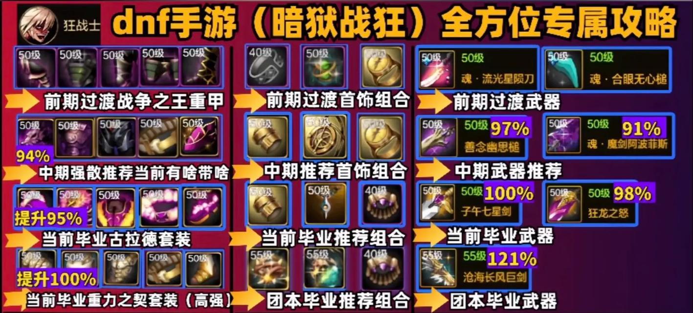 地下城魔法师异界套装选择建议？