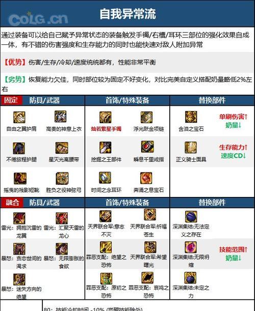 DNF缪斯装备大固定推荐是什么？如何选择？