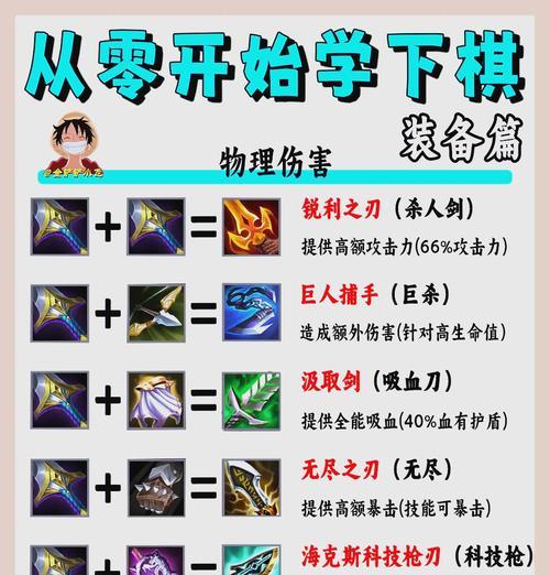 圣器套装的合成方法是什么？