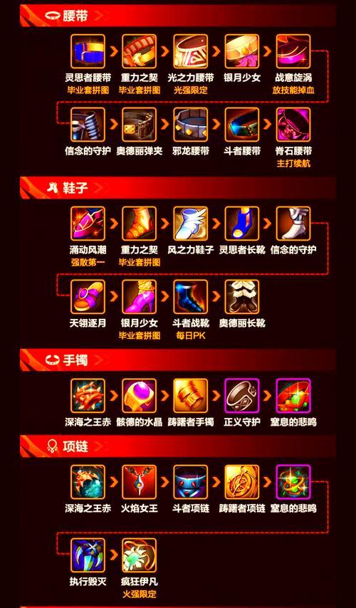 人偶剑圣进入地下城的步骤是什么？需要满足哪些条件？