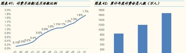 CF五星卡转化率如何计算？