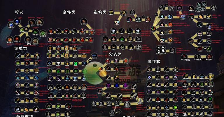 次元之战矛地下城怎么合成？合成材料是什么？