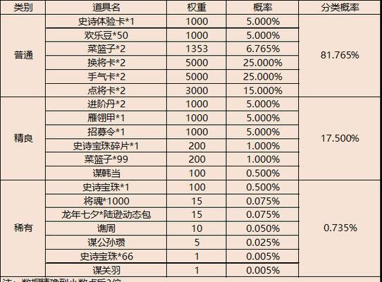 三国杀盒子现金领取流程是什么？领取后如何使用？