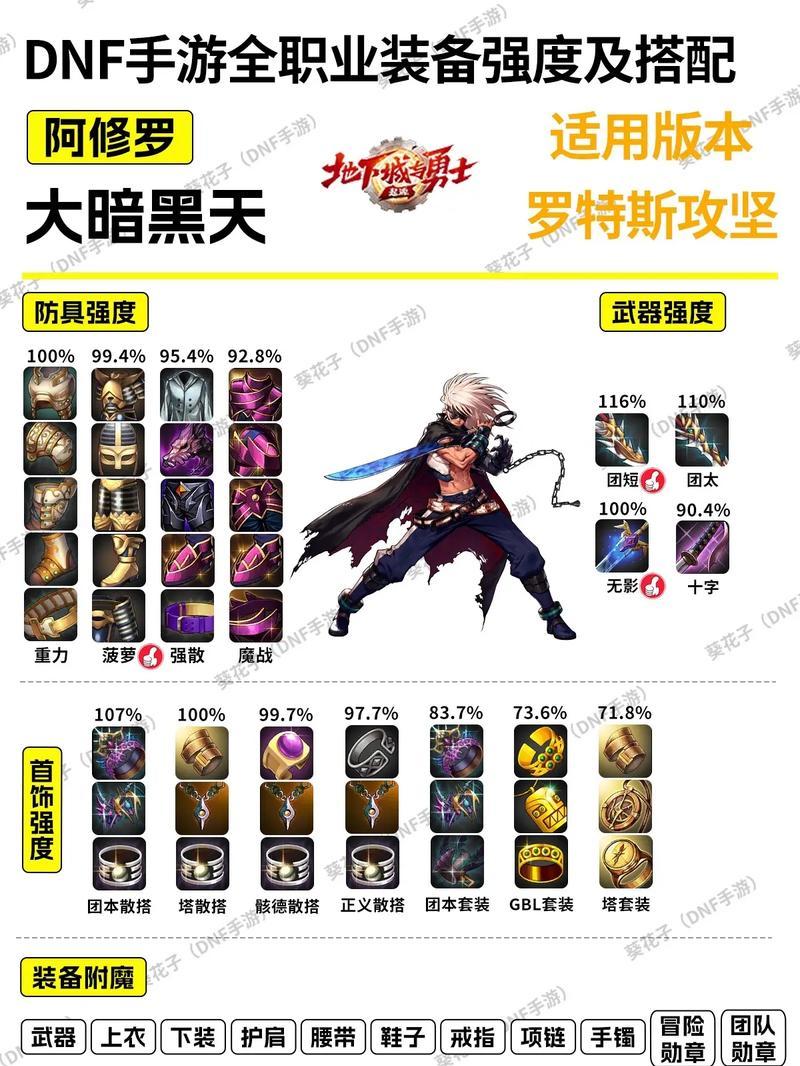DNF中虫链是什么装备？虫链的属性和作用是什么？
