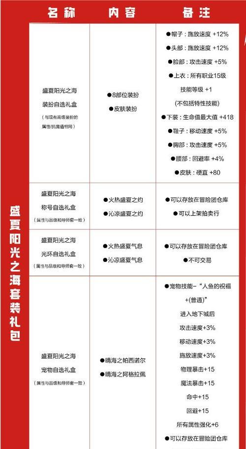 DNF夏日礼包发放时间是什么时候？有哪些特别内容？