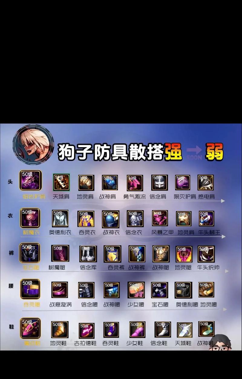 DNF战法职业推荐装备有哪些？如何搭配最有效？