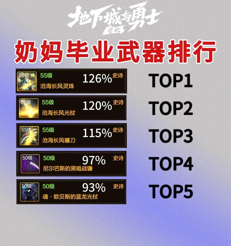 DNF奶妈应该装备哪些卡片？卡片选择对奶妈有何影响？