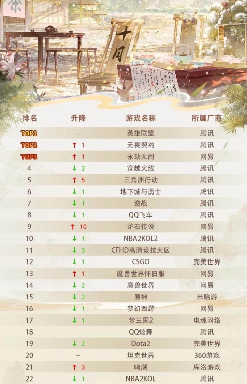 江苏CF玩家数量统计是多少？