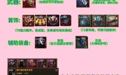 dnf漫游职业应该选择哪种防具套？选择防具套的依据是什么？