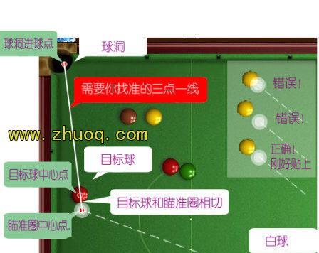 伟业电竞魔域的操作方法和技巧有哪些？