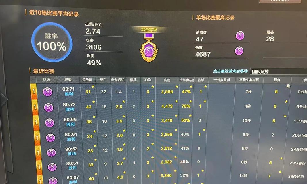 cf游戏中胜率多少算高？如何提高胜率？
