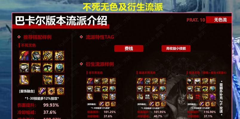 地下城垃圾装备如何处理？最佳出售方法是什么？