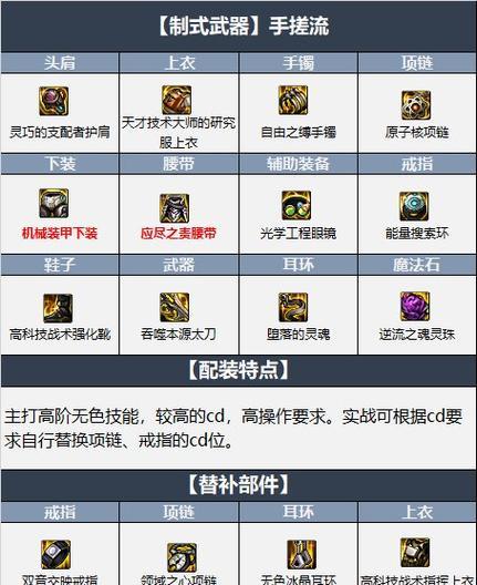DNF中黑球鞋的制作方法是什么？需要哪些材料？