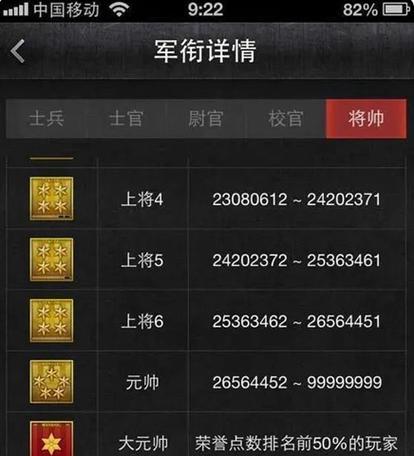 CF宗师段位排位赛费用是多少？