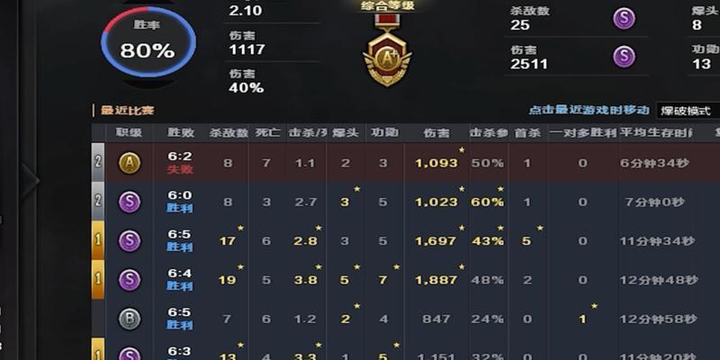 CF宗师段位排位赛费用是多少？