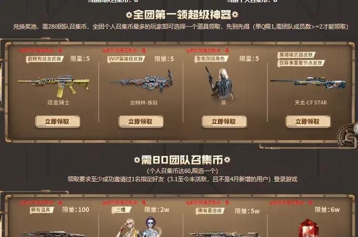 cf一月福利积分抽奖门槛是多少？