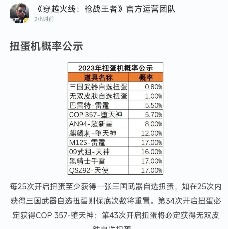 cf扭蛋机全部都出需要多少费用？价格是多少？