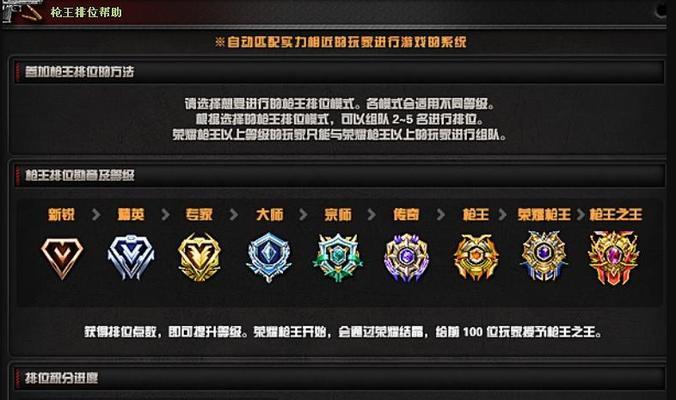 cf中综合等级提升有哪些方法？