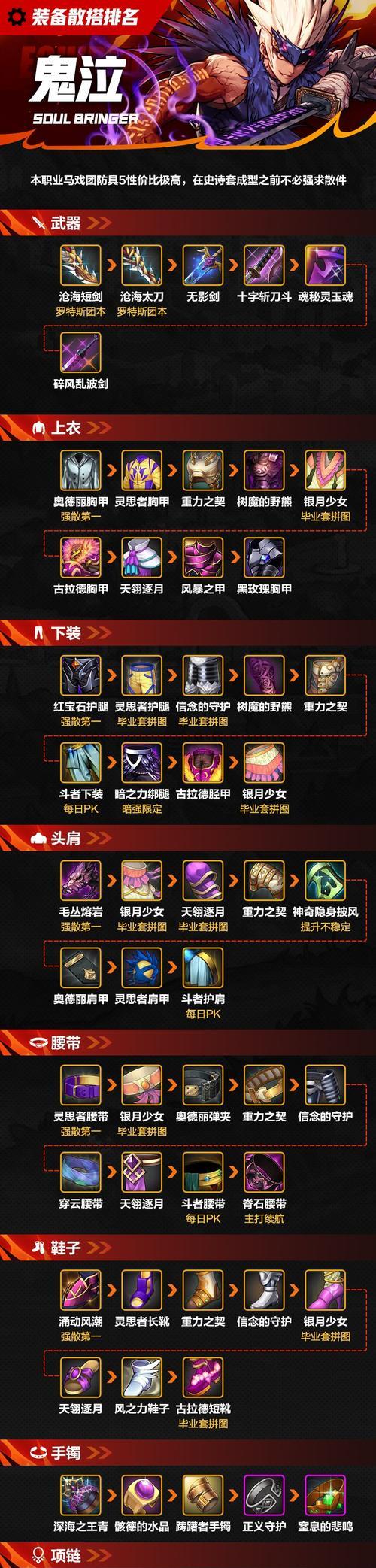 地下城老装备如何点化？点化装备的技巧有哪些？