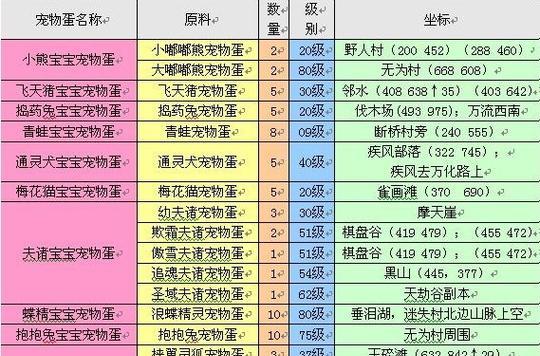 完美世界取名500万的技巧是什么？