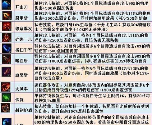 三国杀日月双刃技能效果如何？