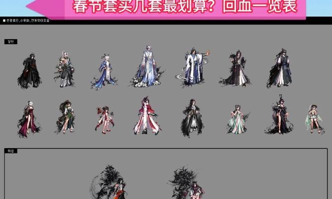 dnf手套春节怎么分配？手套属性和分配策略是什么？