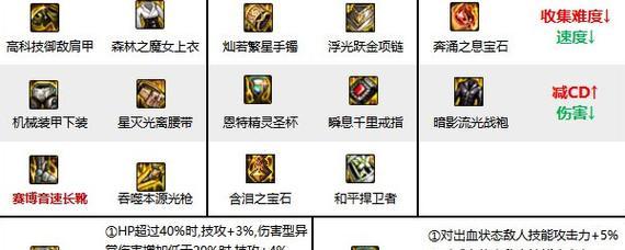 dnf黑魂9的属性是什么？如何获得？