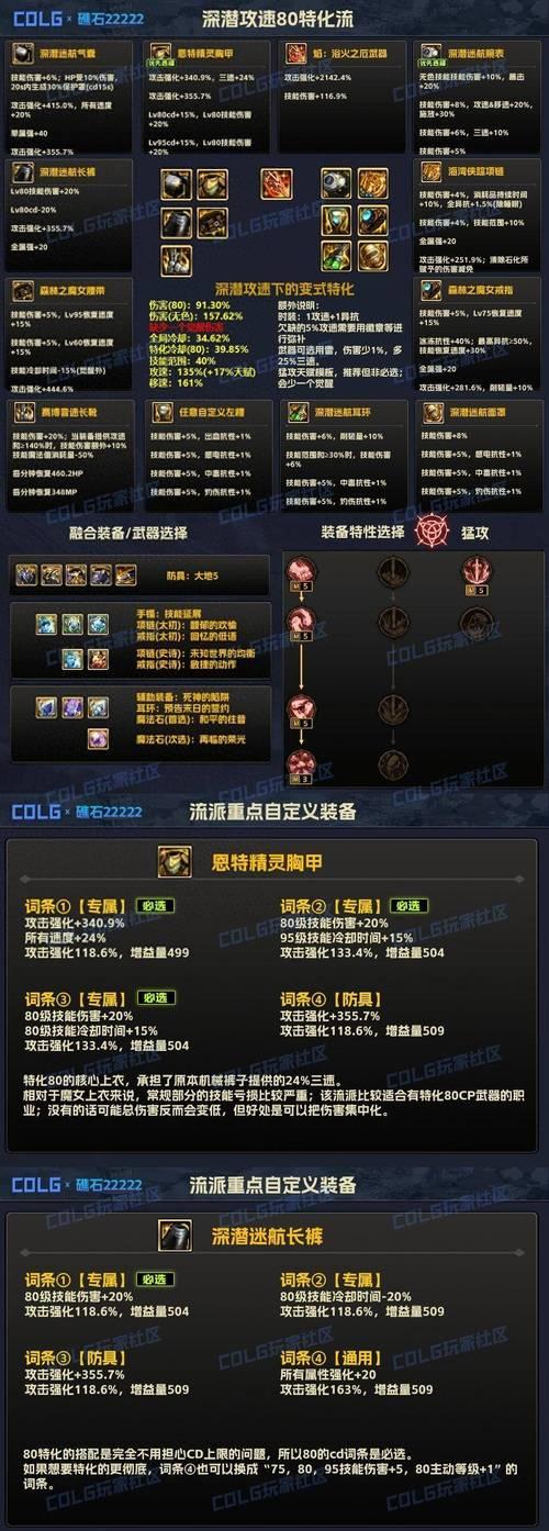 DNF中装备技能如何覆盖？覆盖后效果如何？