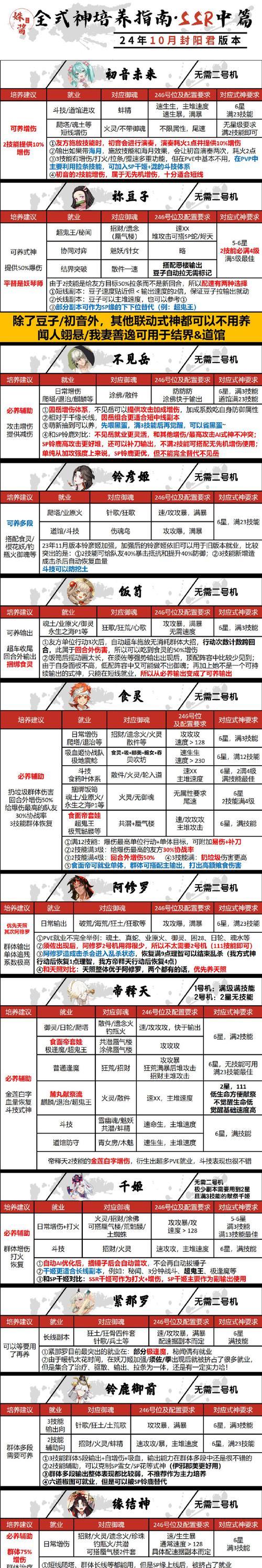 三国杀雅友君曹宇技能介绍？如何有效使用？
