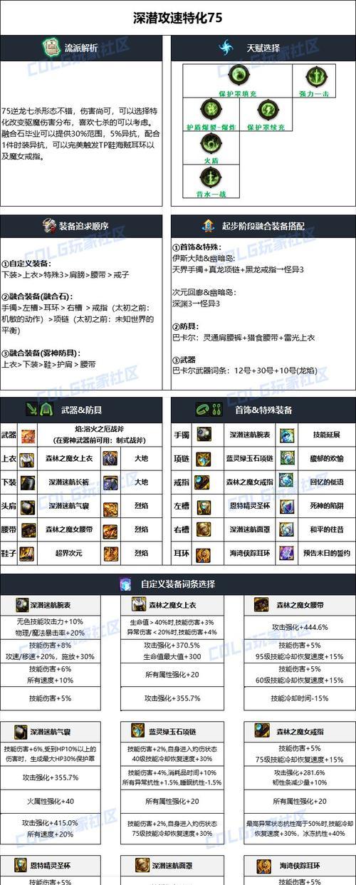 DNF百变装备的用途和优势是什么？
